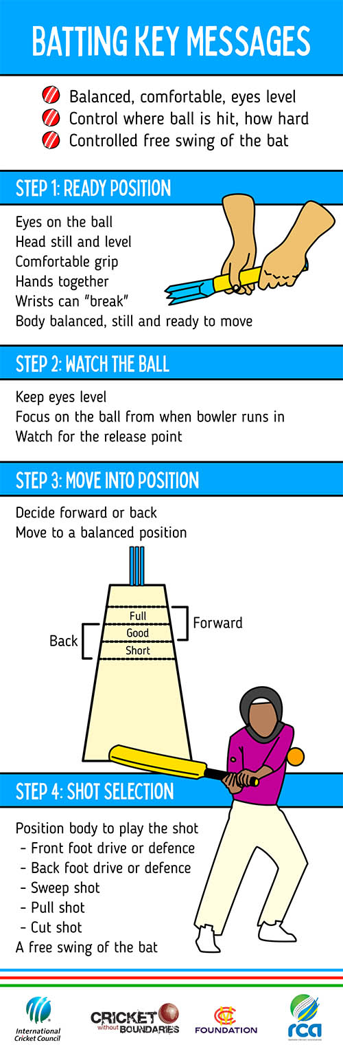 Batting Cover