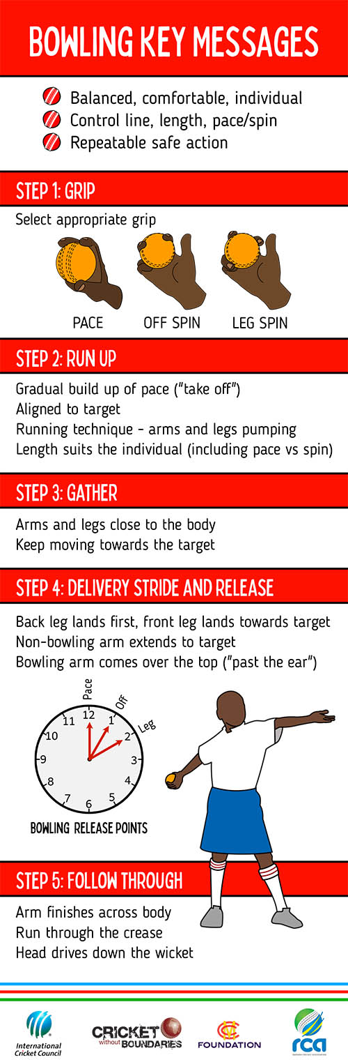 Bowling Cover